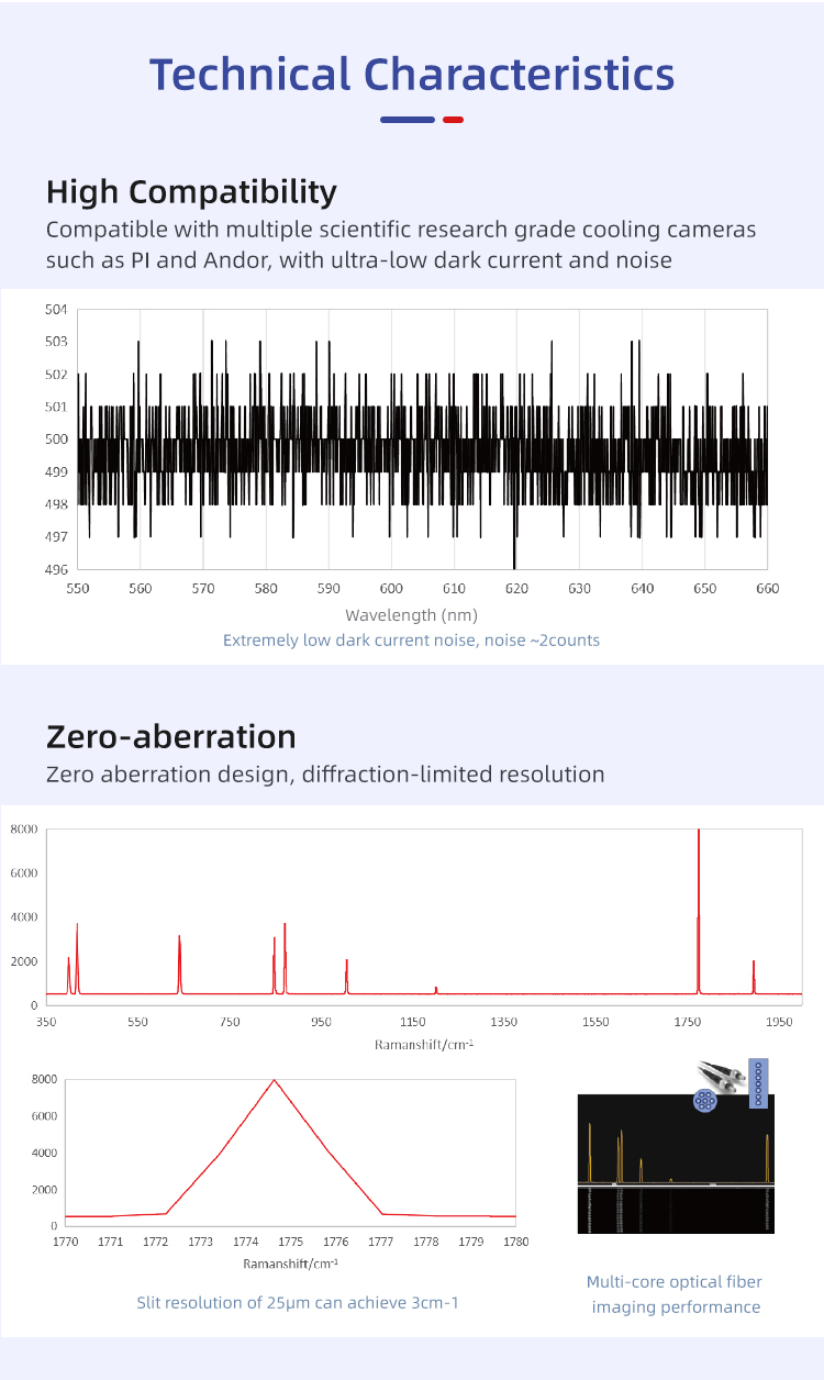 Transmission Fiber Spectrometer Advanced Spectral Analysis Technology