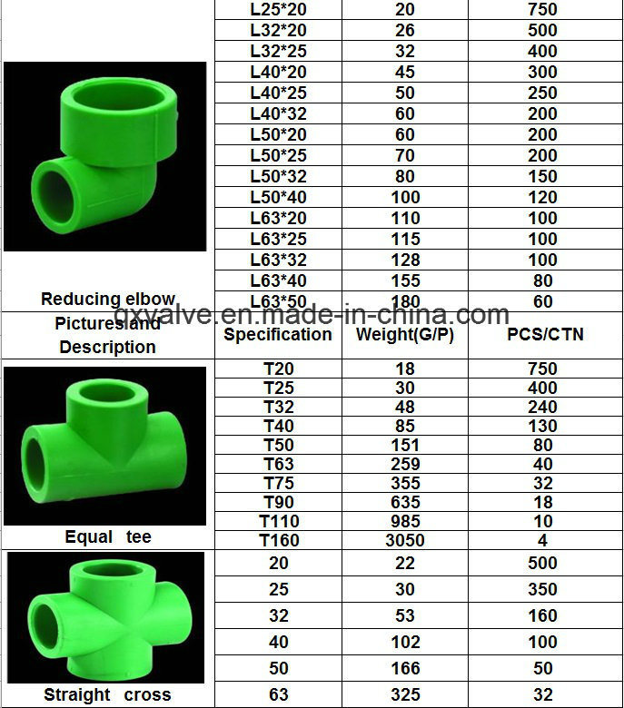 Heat Resistant PPR Tube Fitting for Hot Water Supply Reducing Elbow, Cross, Plug