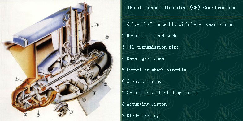 FPP & CPP Azimuth Thrusters / Thruster Ship / Thruster Motor