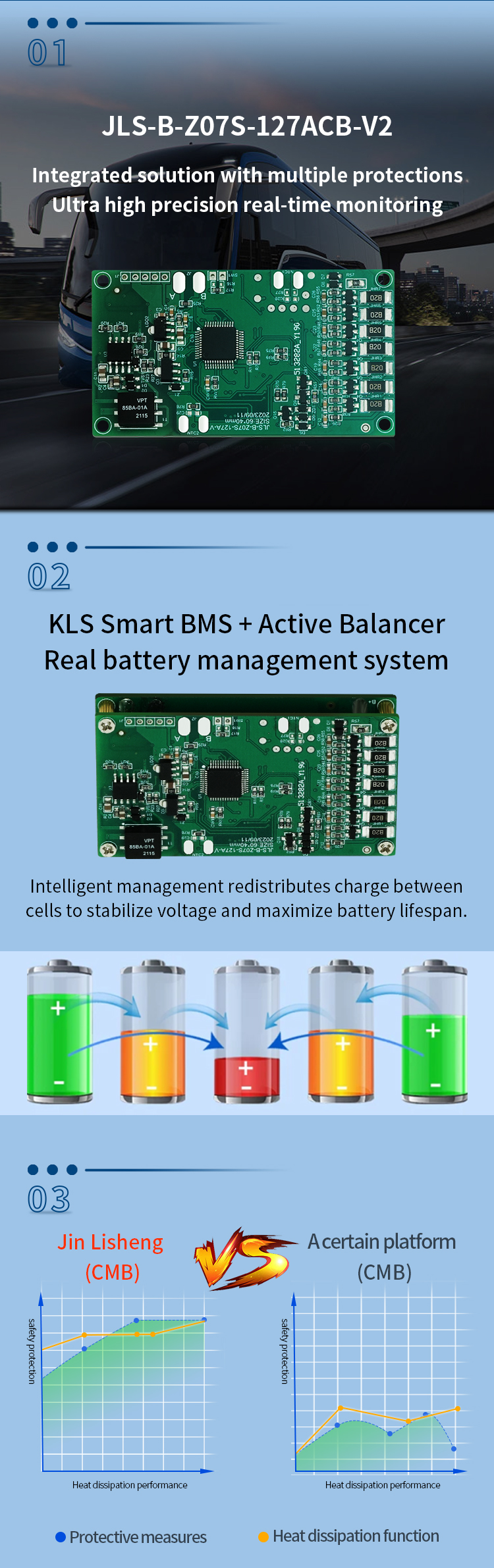 1.6mm Thick Li Ion Battery Bms 3s 12v 30a Battery Management System For Lithium Ion Battery