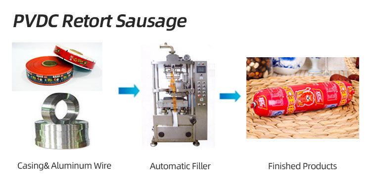 Printed PVDC Film Easy Peeling Plastic Sausage Casing For Food Industrial