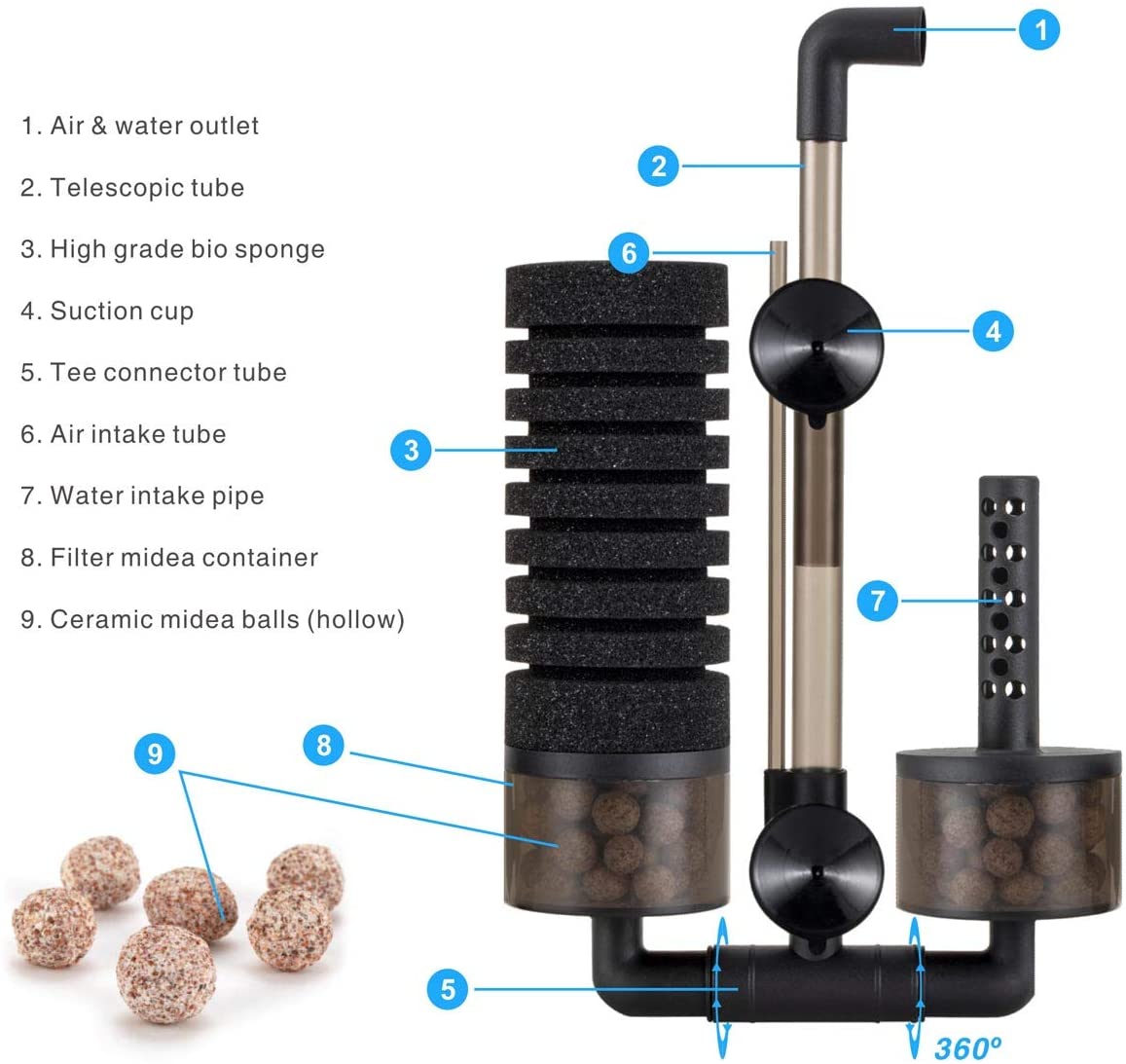 Bio Aquarium Double Sponge Filter For 75 Gallon Tank