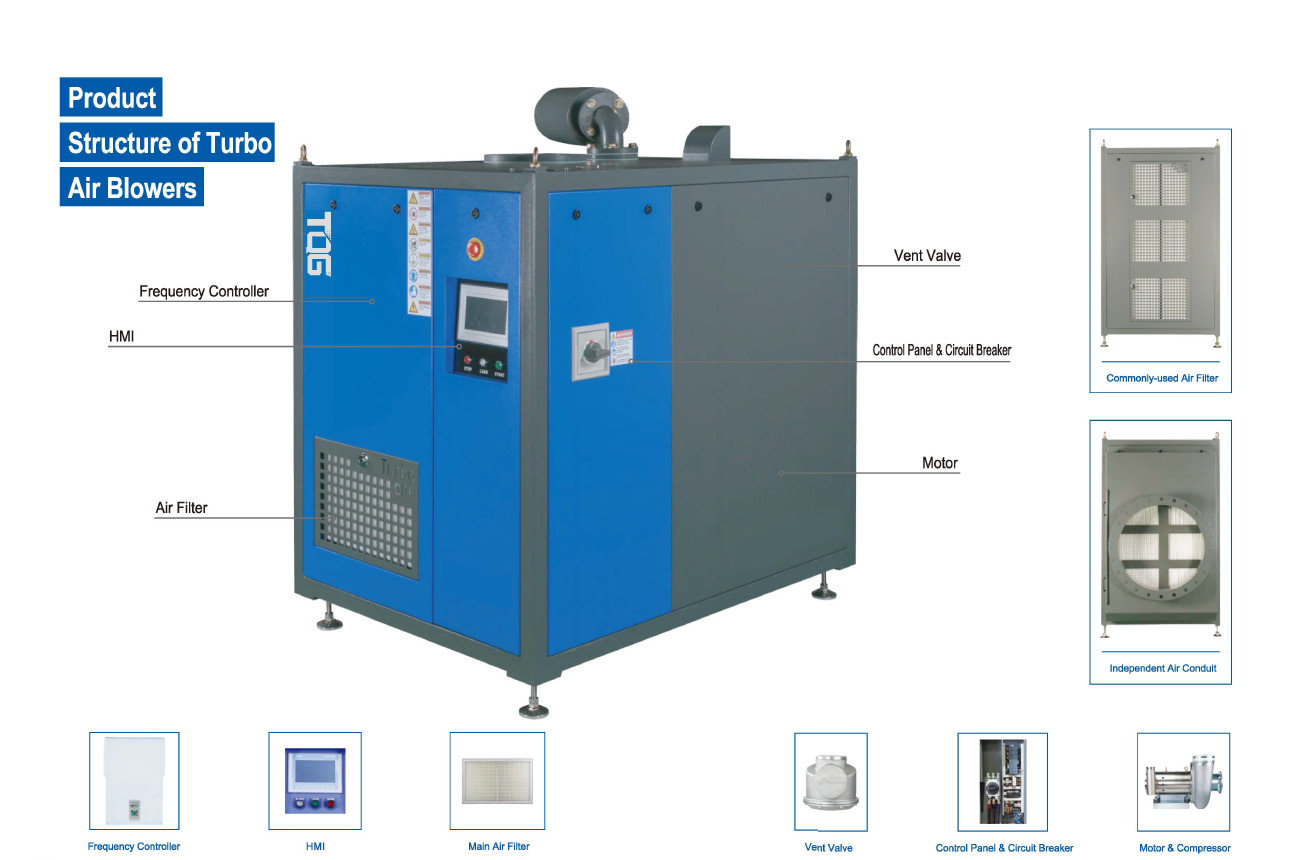 High Pressure Air Suspension Centrifugal Blower Flow 13 294m3/Min For Industrial