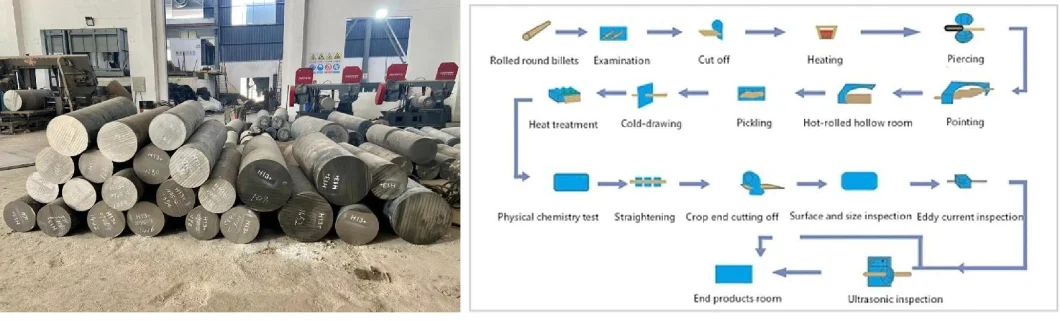 ASTM 42CrMo 42CrMo4 Hot Rolled Round Medium Carbon Steel Bar