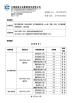 Suzhou Puting household fittings CO.,LTD Certifications