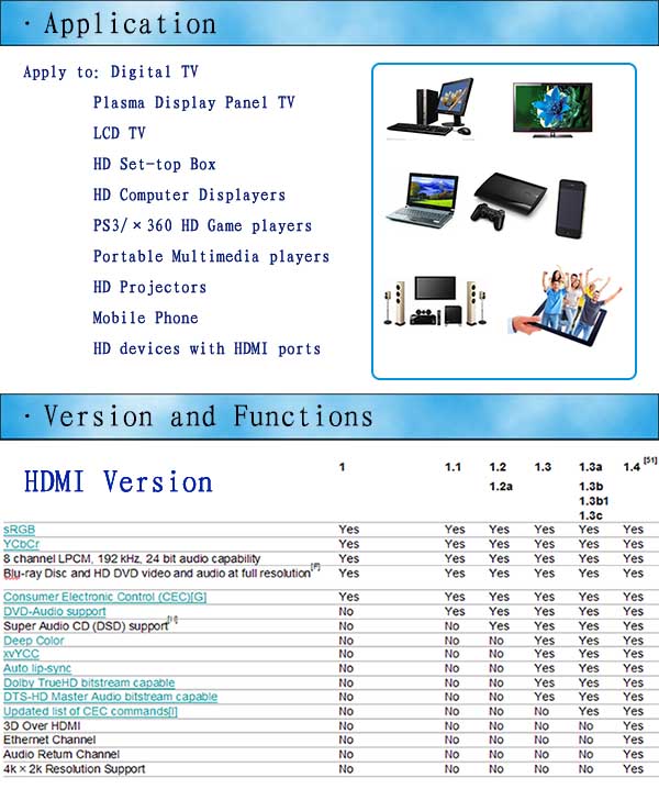 colorful HDMI FLAT CABLE FOR PS3.XBOX,Computer, HDTV,DVD,Projector with best price