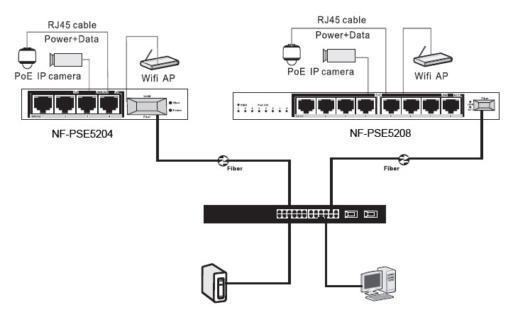OEM 4 8 16 24 Port Gigabit CCTV Network Ethernet POE Switch 48V 10 / 100 / 1000M
