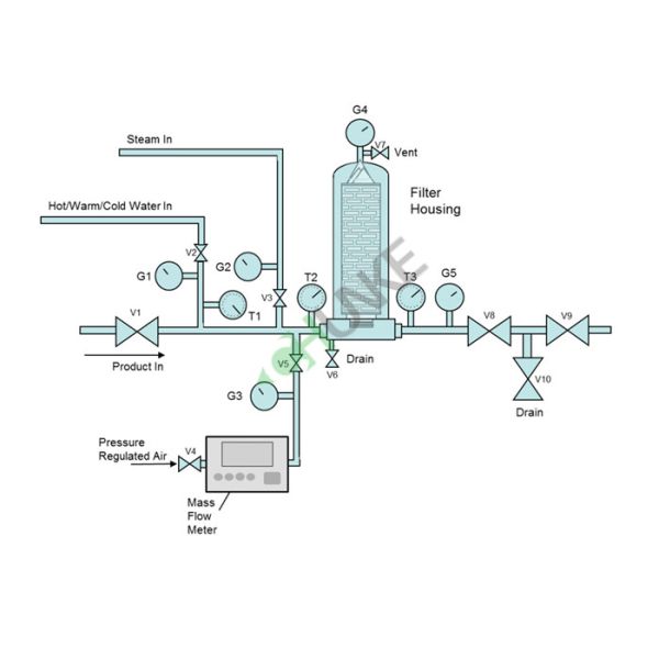 SS Cartridge Filter Housing / Pharmaceutical Industrial Water Filter Housing