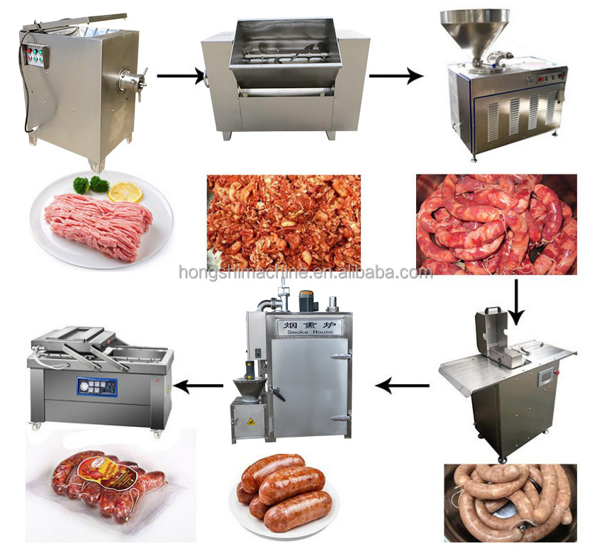 Commercial sausage making machine/Smoked meat sausage processing machine/Complete sausage Making Plant Production Line