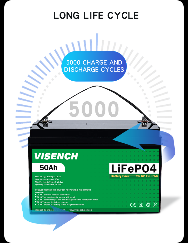 Visench Energy Storage 24V 50Ah RV Lithium Iron Phosphate Battery 24V Lifepo4 Battery