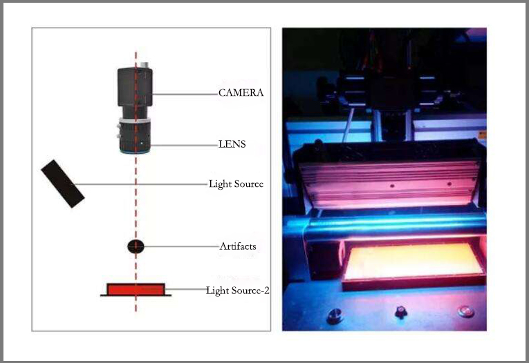 Defect Detector Equipment With Romote Processing Platform for Syringe Surface