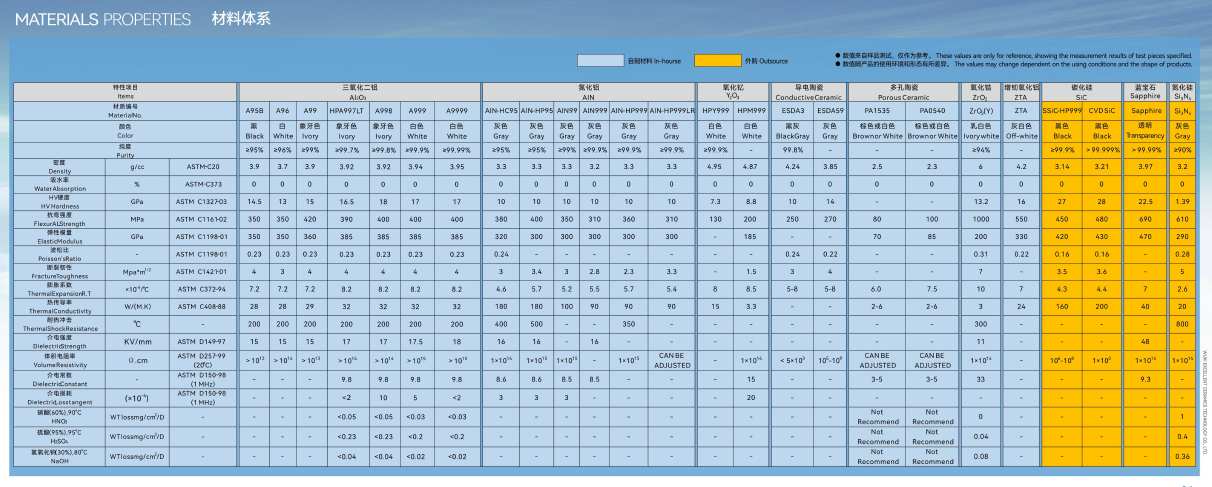 High Purity Conductive Ceramics Parts Essential Components for Industries