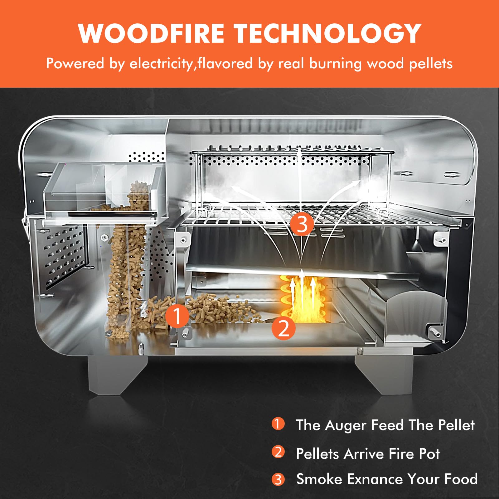 Easy to Clean 8 In 1 Electric Griddle Wood Pellet Grill for Portable Outdoor Cooking