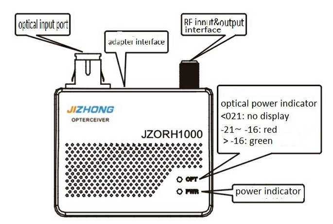 CATV FTTH Mini Node Fiber Active Optical Receiver With RF Input & Output Interface
