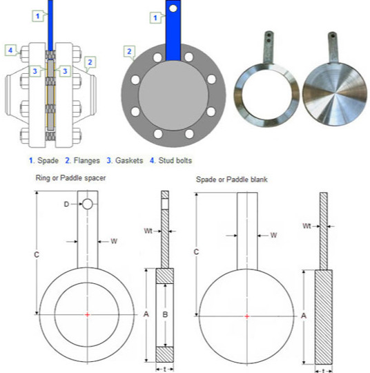 High Strength Spade Blind Flange ASTM A182 F316/F316L With ISO SGS Certification