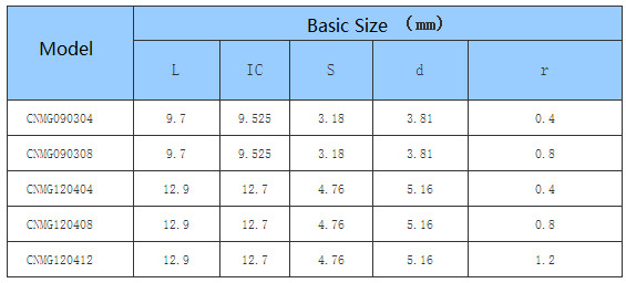 Car Processing Common Type Negative CNC Insert