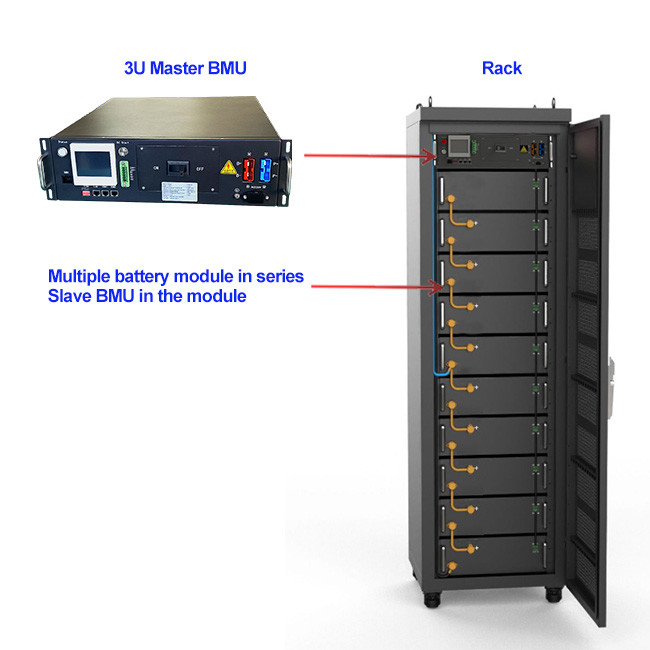GCE Smart BMS For Lifepo4 150S 480V 125ah CAN / RS485 Communication