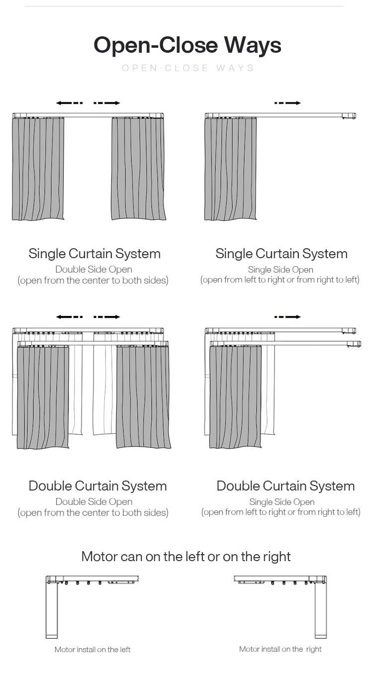 Compatible Alexa Tuya smart curtain motor Wireless App or Automate Timer Control Google Home IFTTT