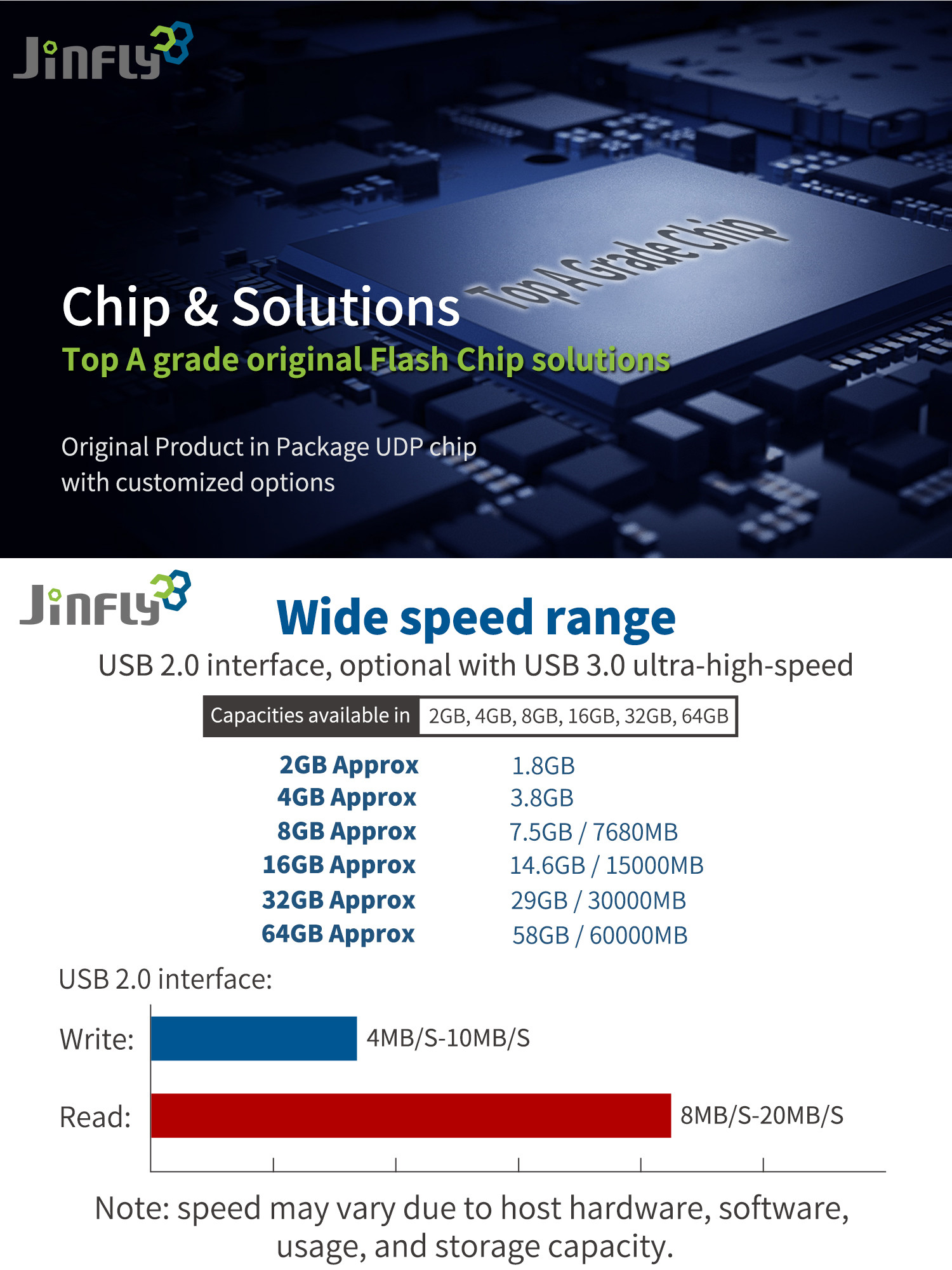 Personalized USB Flash Drive , 16gb 32gb USB Stick Credit Card