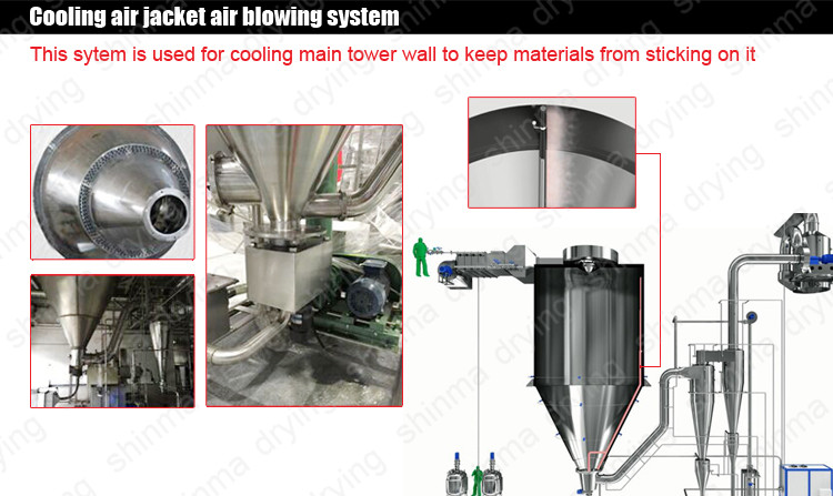 200kg/H Chemical Spray Dryer Machine Aluminium Sulfate Coffee Spray Dryer 450V
