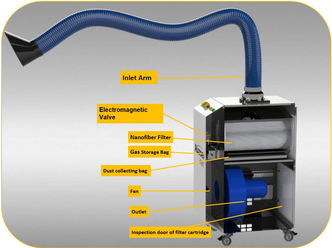 Industrial Dust Removal System Metal Laser Welding Fume Extraction 100KG