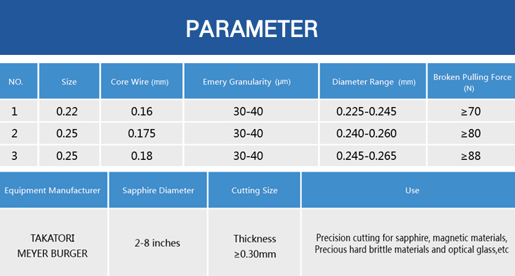 diamond wire cutting Tools Steel Slicing Si Wafer Silicon For Sapphire Customized Electroplated 3B60