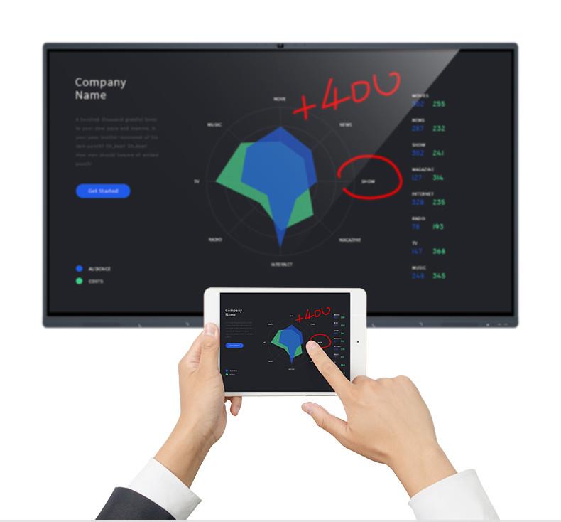 55inch 65inch 75inch 86inch Smart Board Interactive Flat Panel For Conference