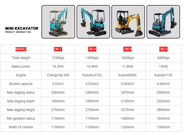 ZHONGMEI Minibagger Crawler 1.2 Ton Mini excavadora Escavator Pelle Digger Mini Excavator