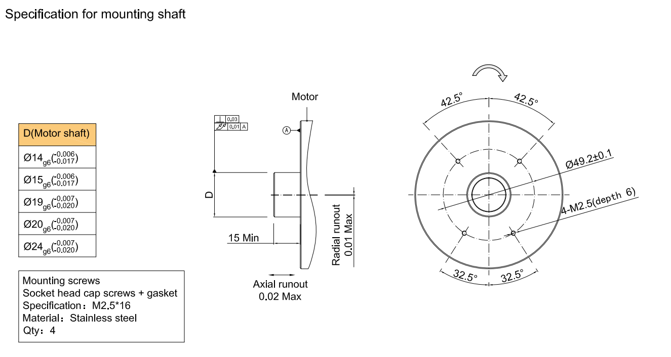 Industrial Absolute Rotary Encoder MP55 Interface SSI BiSS-C Position Encoder