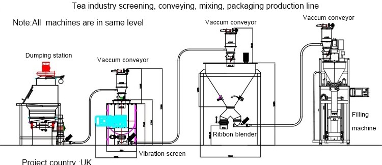 Manual Packet Dust-Free Feeding Station Food Grade Automatic Feeding Equipment