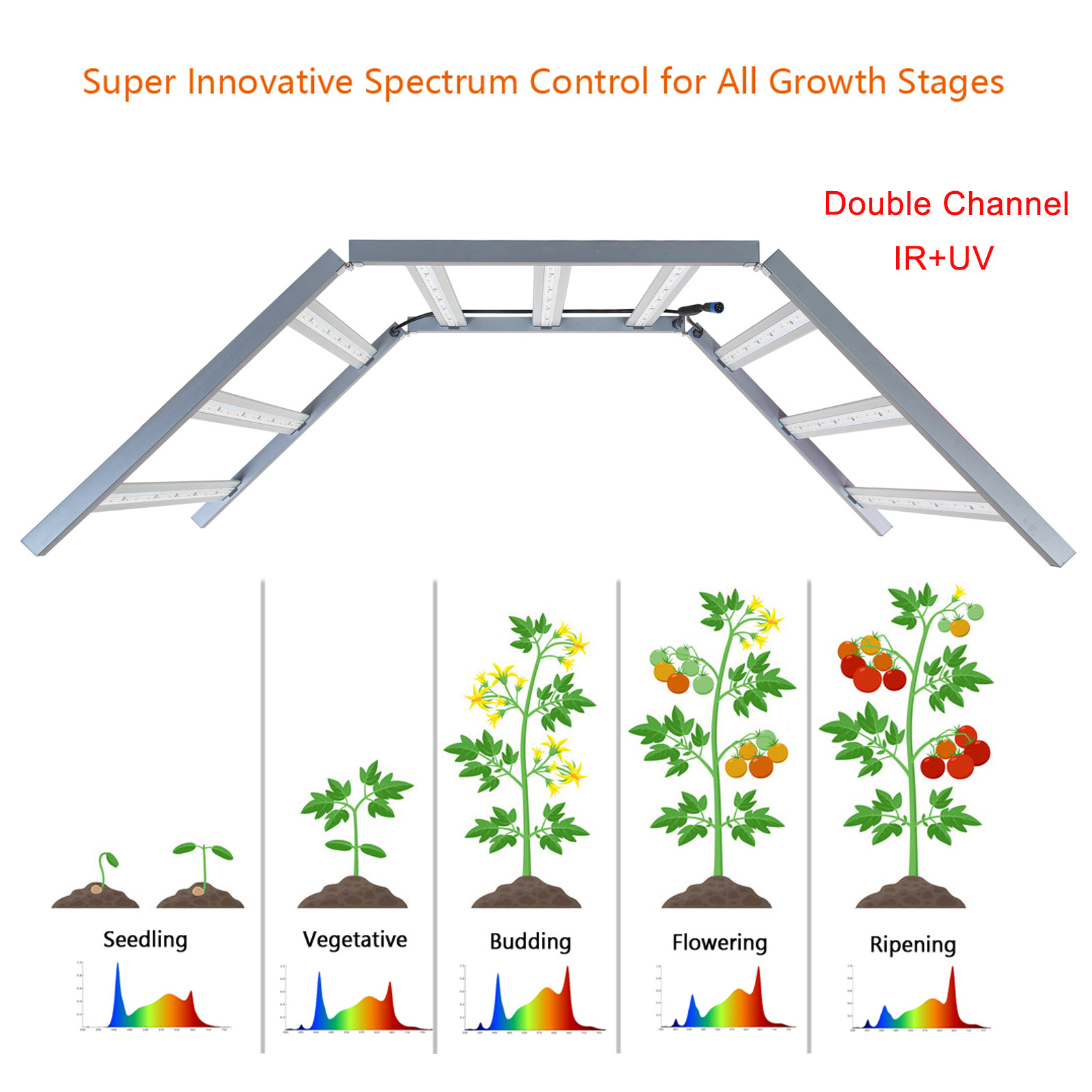 4''X4'' Vertical Garden Grow Light 3000K Dimmable Full Spectrum LED Grow Lamp