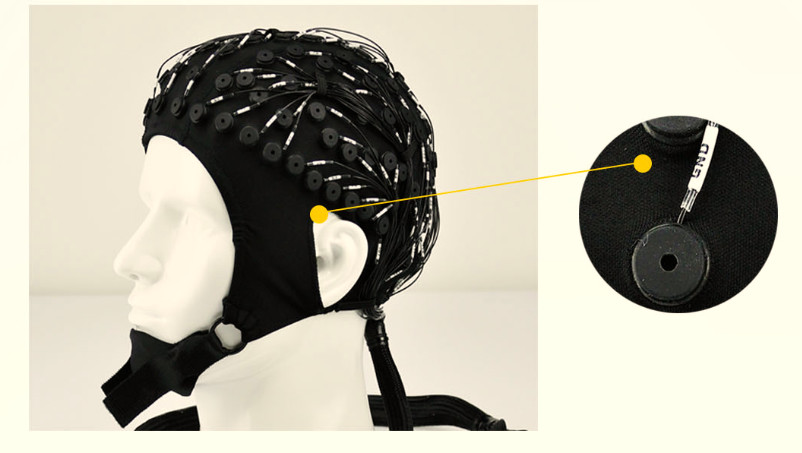 10 - 20 Placement System EEG Electrode Cap For Electrophysiological Monitoring