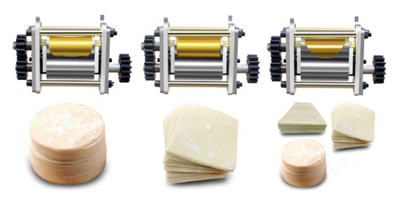 Dumpling Wrapper Machine 3600PCS/H