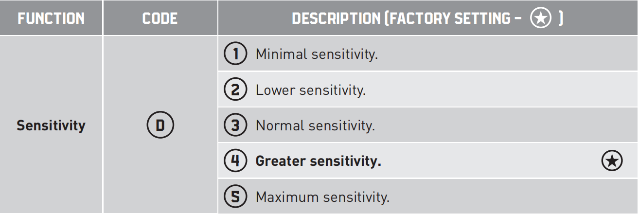 2-7 m installation High Pedestrian and Vehicular Traffic Motion Detector Vehicle detect only for All Kinds of Industrial Door