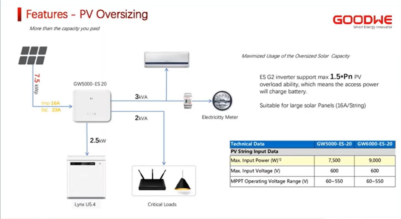 MPPT Hybrid Solar Energy System 1 Phase 3 Phase Grid Tie Solar Inverter