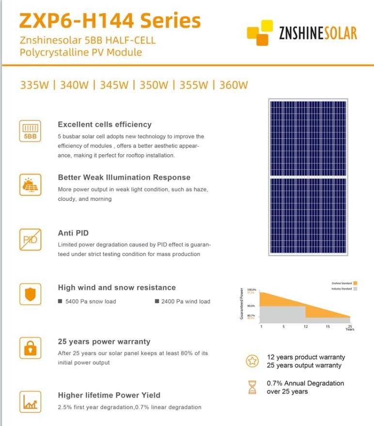 Znshine Half Cut 350w 355w 360w Poly Solar Panels