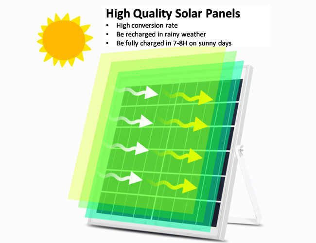 60W IP66 Square Outdoor Solar Lighting System Intelligent Light Controlled 23H