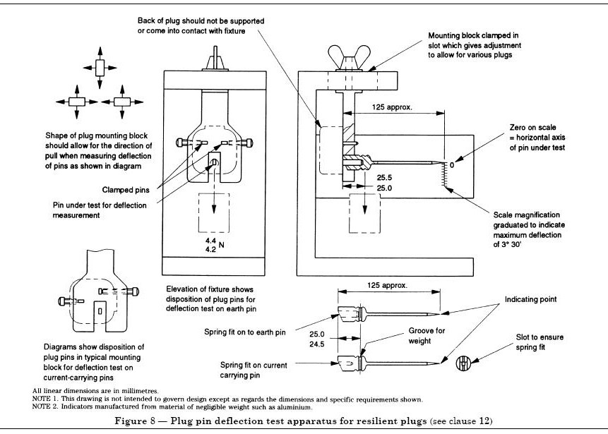 BS1363 Fig8 Plug Pin Deflection Test Apparatus For Resilient Plug