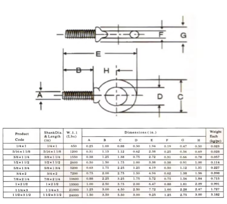Plain Finish Stainless Steel Eye Bolt G279 Ring Bolt for Industrial Applications