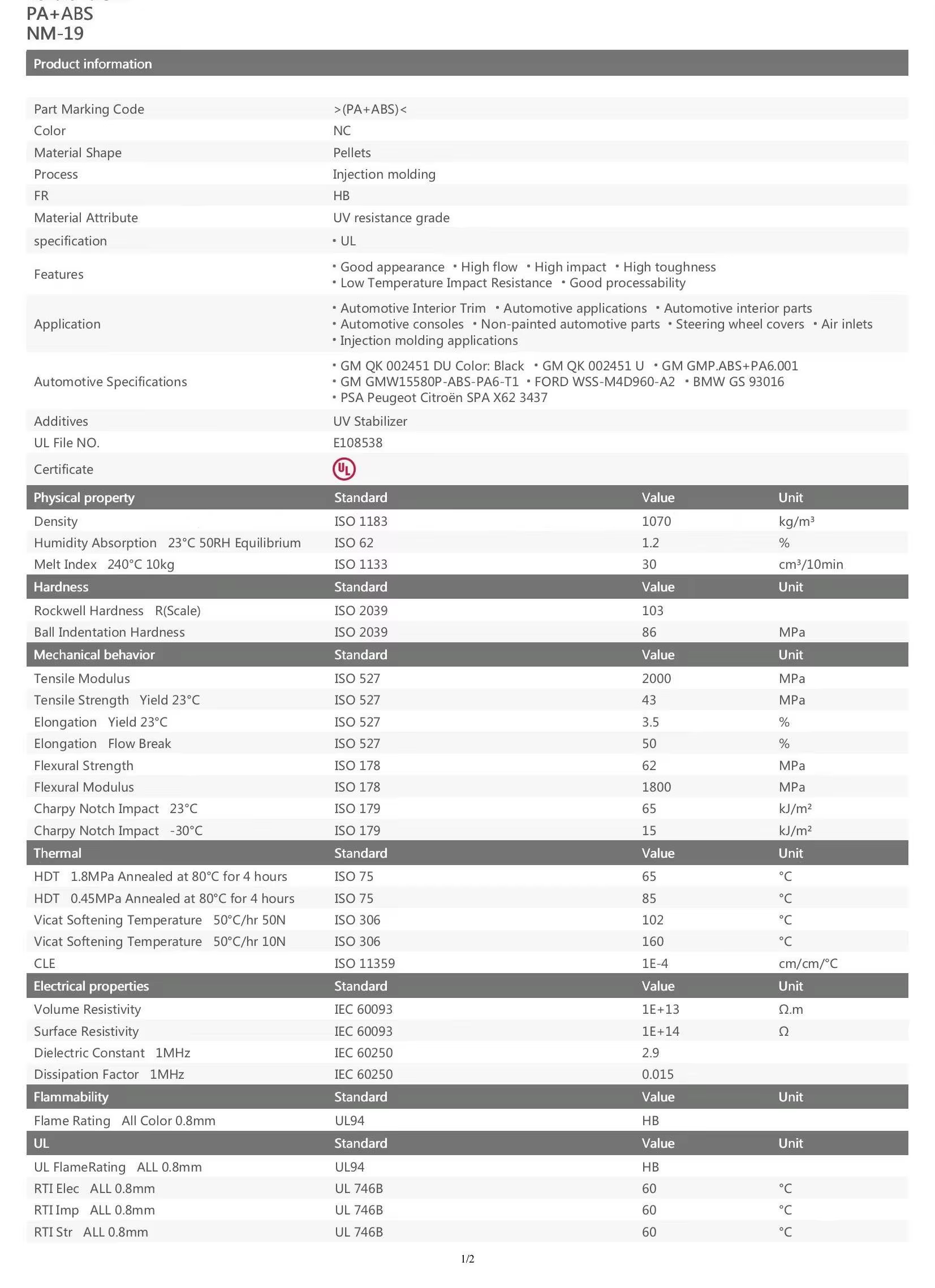 PA/ABS Germany BASF N NM-19 High impact high flow easy processing UV resistant automotive field