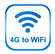 LTE 300mbps Home 4g 3g Gsm Voice Call Volte Wireless Router With RJ11 Ports