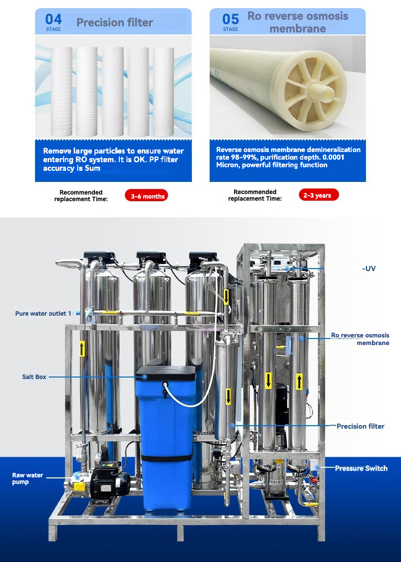 Industrial SS304 Fiberglass RO Reverse Osmosis Filter System For Water Plant