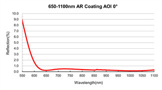 N-BK7 Optical Glass Windows 25.4mm AR Coated Windows Custom Wavelength