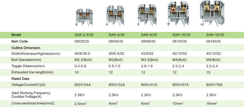 SAK series terminal block(JXB series terminal block)