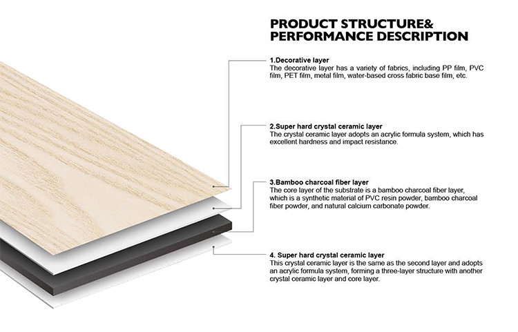 Hot Sell Bamboo Charcoal Wall Panel Solid 1220 X 2800 mm Waterproof Composite Marble Grain Bamboo Charcoal Board