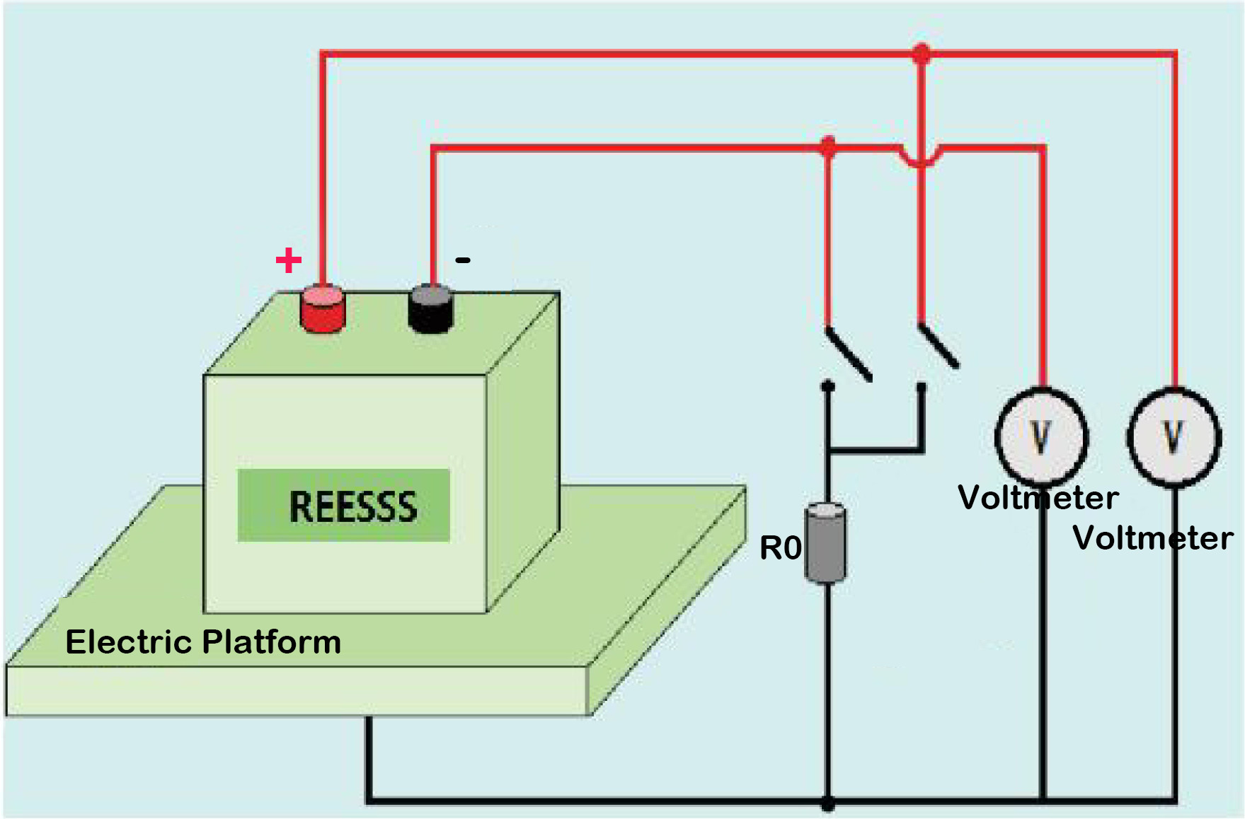 ISO 6469 Electric Passenger Vehicle Electrical Safety Testing Equipment