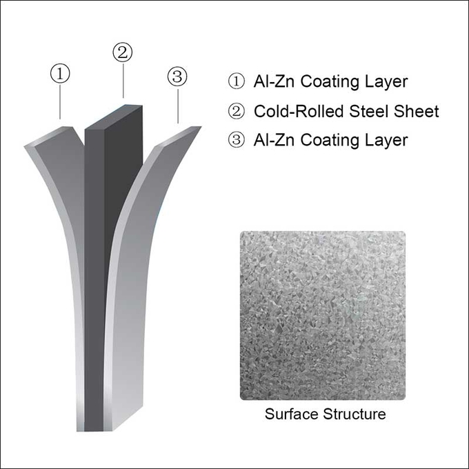 55% Aluzinc Blue AFP Galvalume Steel Structural Steel S550GD AZ150 Steel-Frame House 50 Years Warranty 0