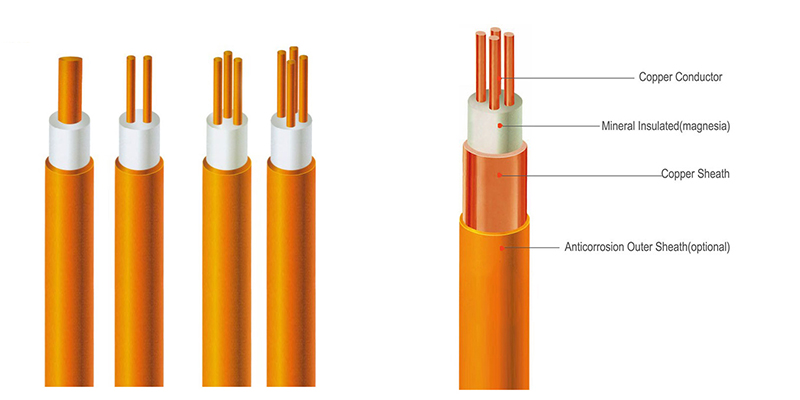 1x35mm2 BTTZ 750V Heat Resistant Flexible Cable Mineral Insulated Copper Sheath High Temperature