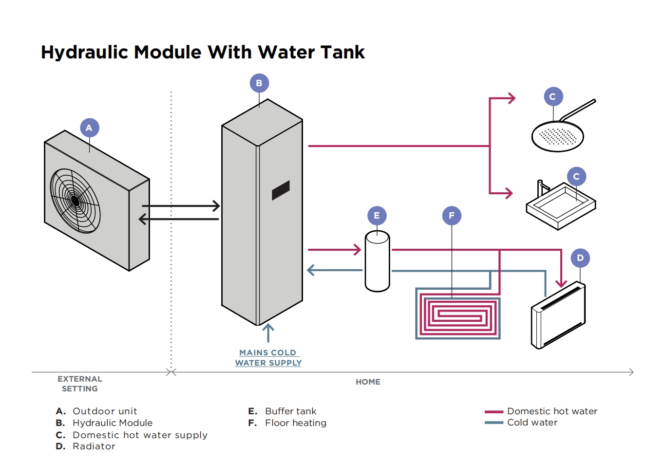 200L 250L Solareast R290 Hydraulic Module Heat Pump With Water Tank