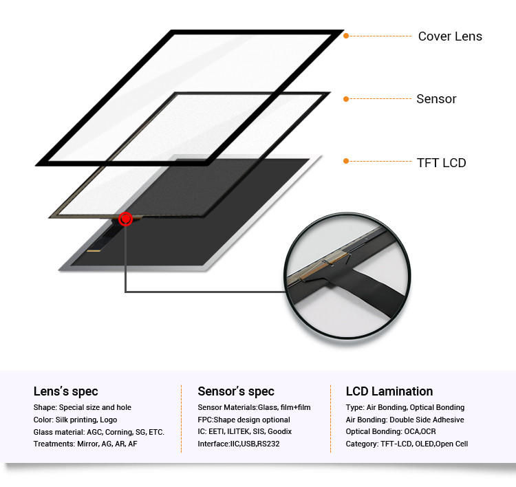 3mm Direct Verified Custom Multi Input Touch Screen 178° Viewing Angle 250x428mm Sensor OD